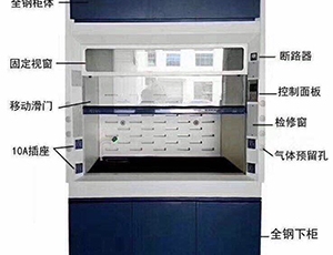 江西實驗臺